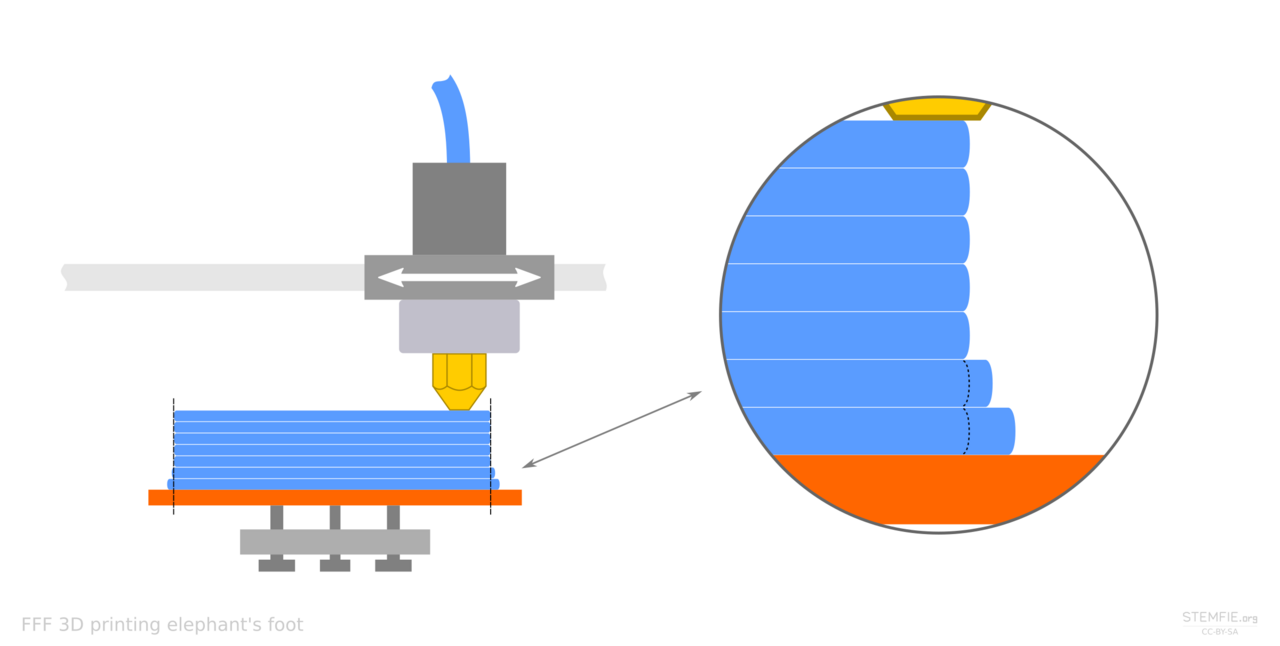 3D printing calibration elephant foot.png
