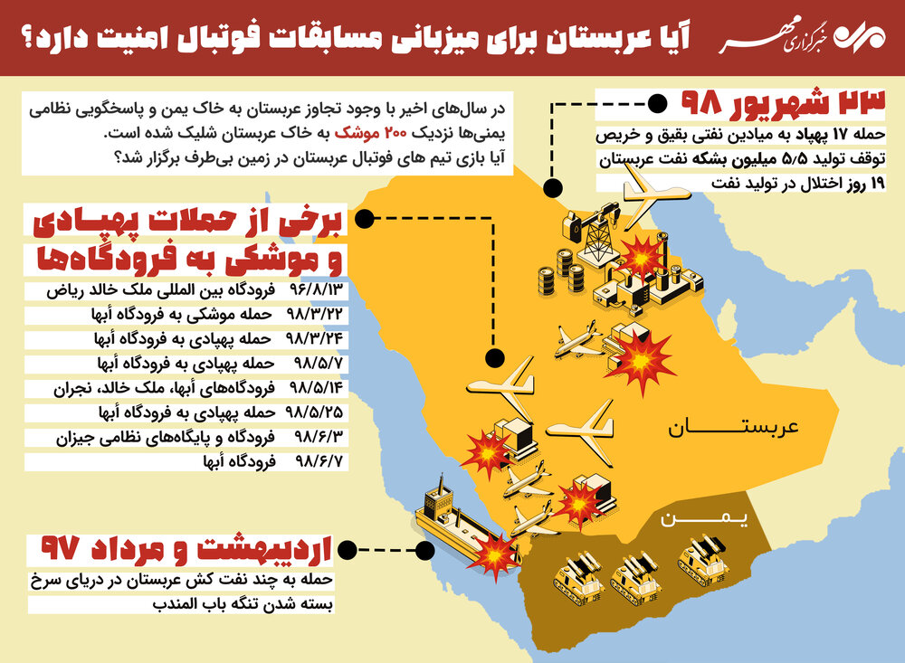 Mehr infographic - Yemeni missile attacks on Saudi Arabia.jpg