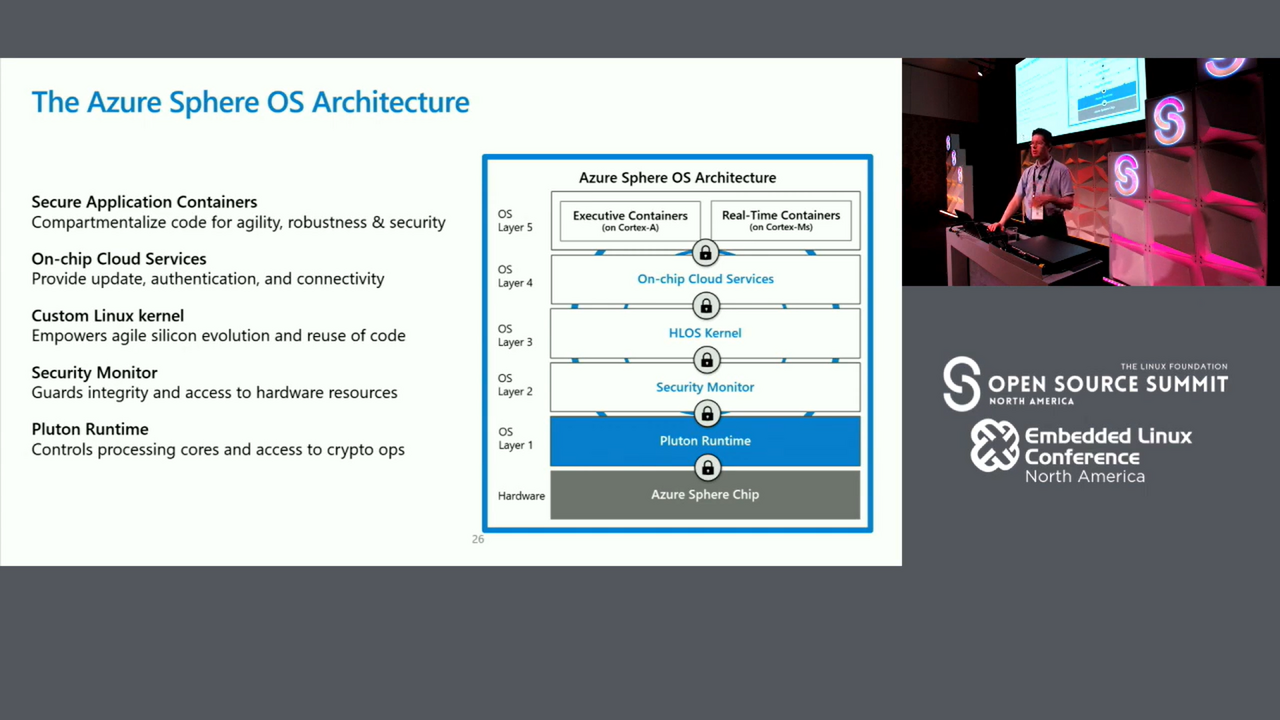 The Seven Properties of Highly Secure IoT Devices - Dr. David Tarditi, Microsoft (Azure Sphere OS Architecture).png