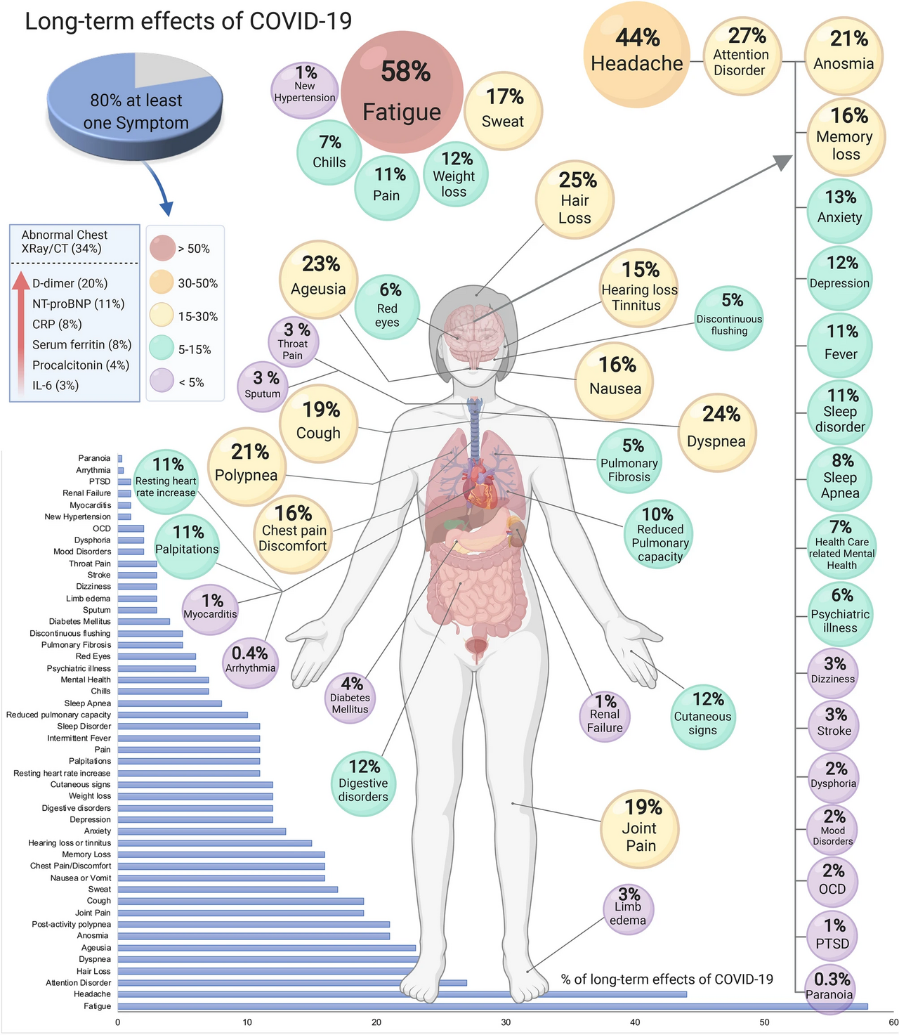 Long-term effects of COVID-19.webp