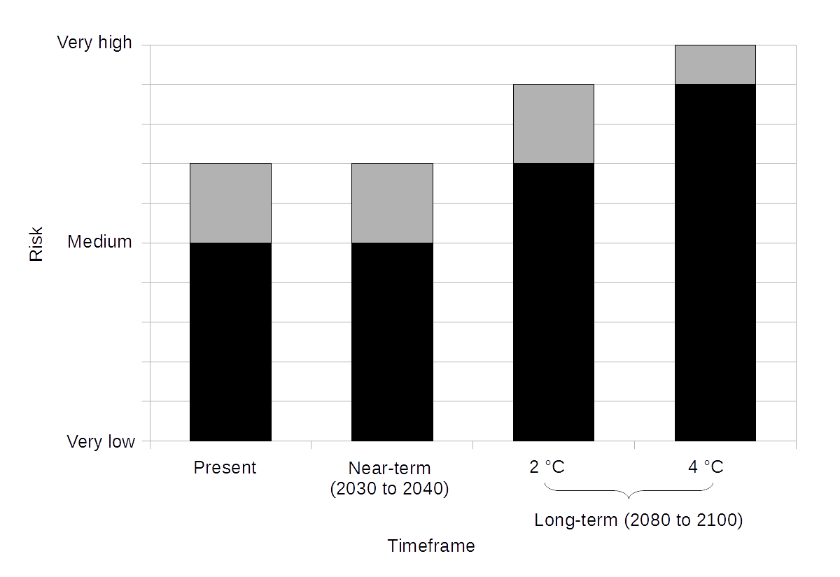 Risks associated with wildfires in North America due to climate variability and change.png