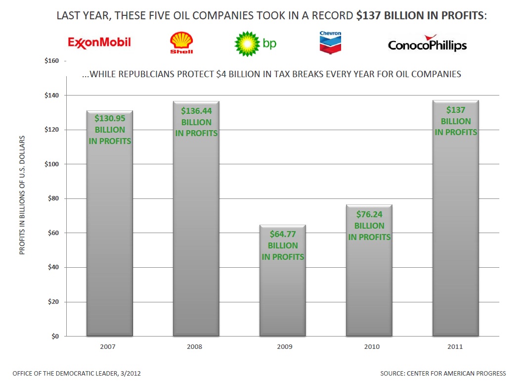 Republicans Work to Protect Tax Breaks For Oil Companies (6815804058).jpg