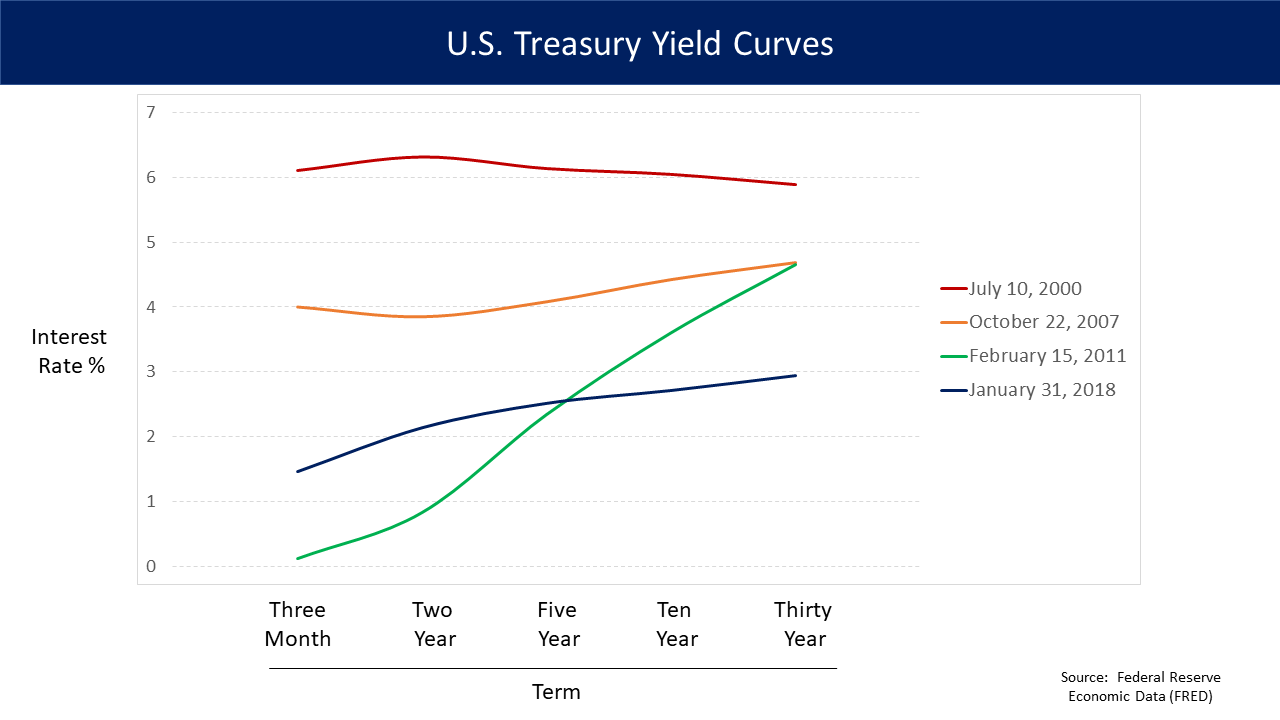 U.S. Treasury Yield Curves - v1.png