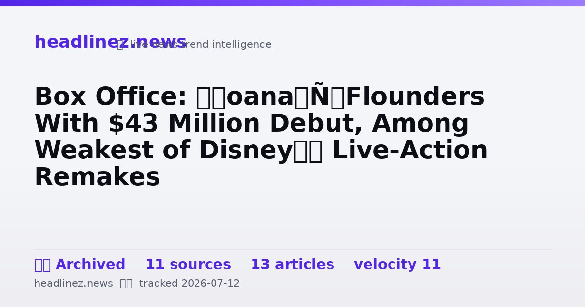 Visual summary for Box Office: ‘Moana’ Flounders With $43 Million Debut, Among Weakest of Disney’s Live-Action Remakes