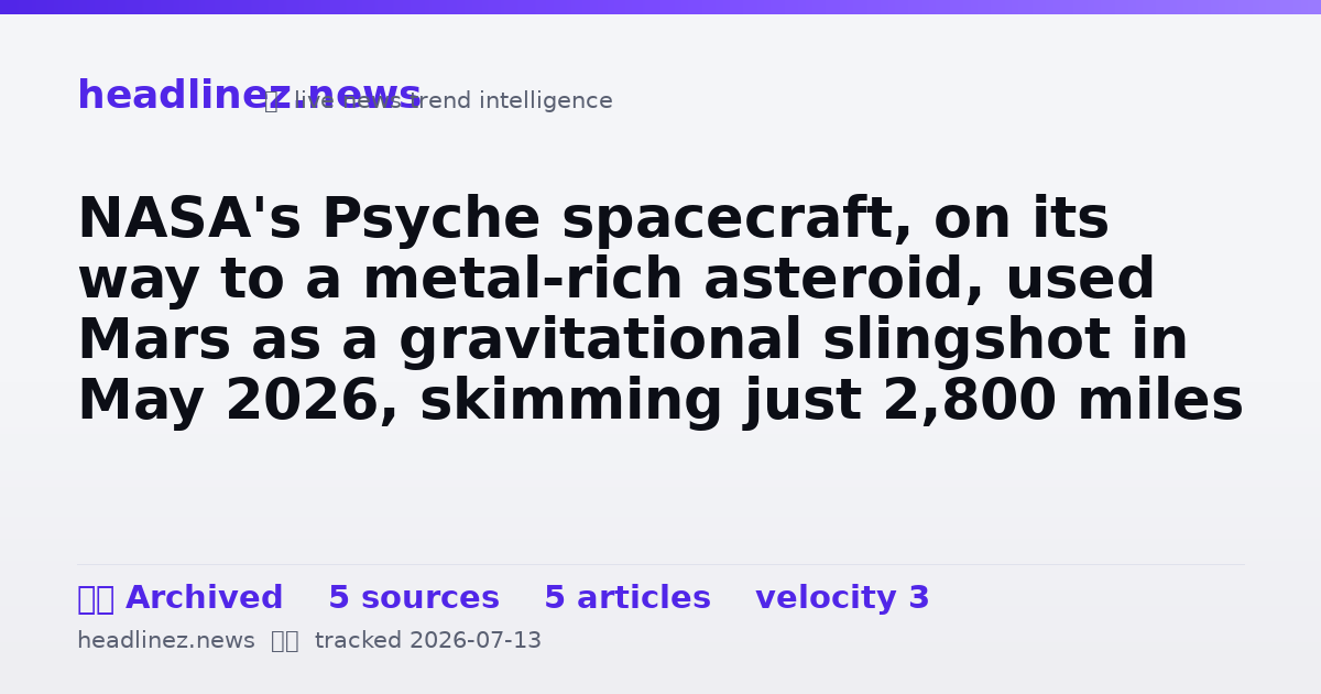 Visual summary for NASA's Psyche spacecraft, on its way to a metal-rich asteroid, used Mars as a gravitational slingshot in May 2026, skimming just 2,800 miles above the planet to gain the speed it needed