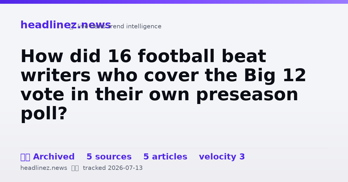 Visual summary for How did 16 football beat writers who cover the Big 12 vote in their own preseason poll?