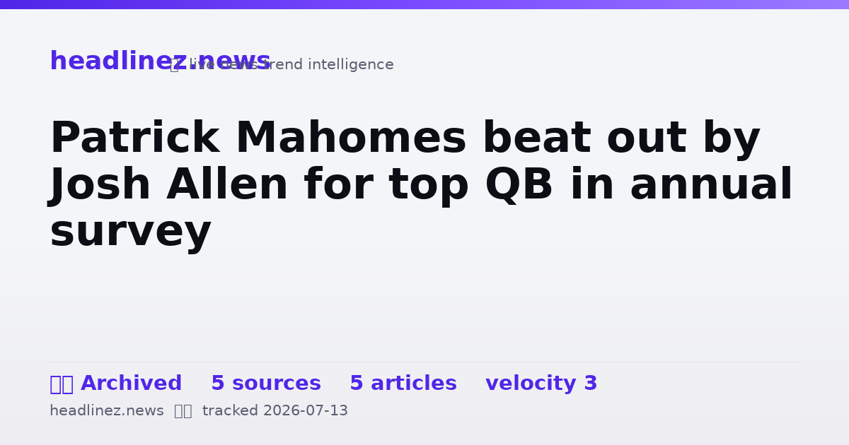 Visual summary for Patrick Mahomes beat out by Josh Allen for top QB in annual survey
