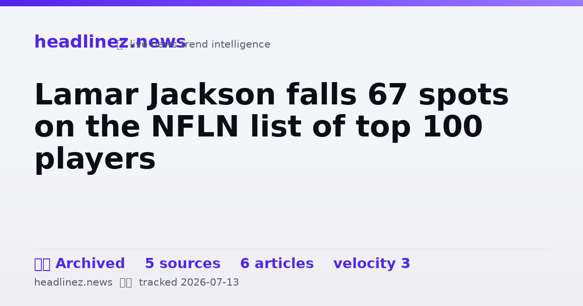 Visual summary for Lamar Jackson falls 67 spots on the NFLN list of top 100 players
