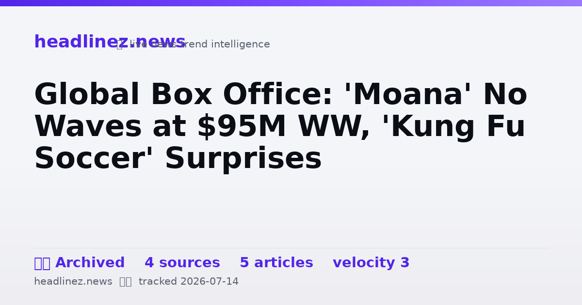 Visual summary for Global Box Office: 'Moana' No Waves at $95M WW, 'Kung Fu Soccer' Surprises