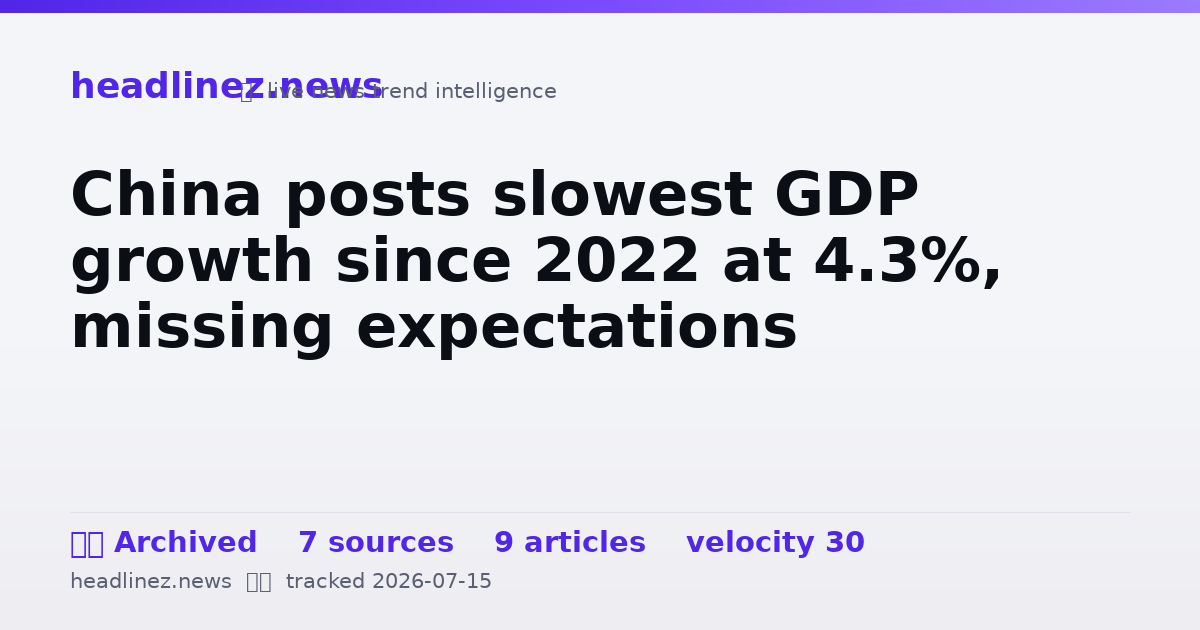 Visual summary for China posts slowest GDP growth since 2022 at 4.3%, missing expectations