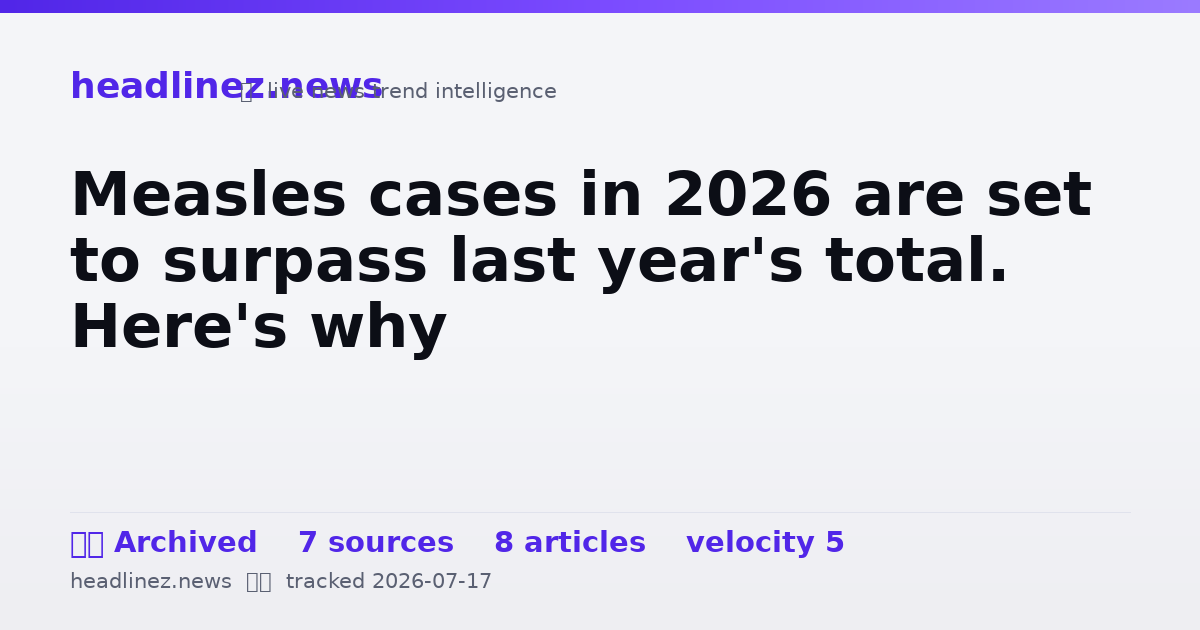 Visual summary for Measles cases in 2026 are set to surpass last year's total. Here's why