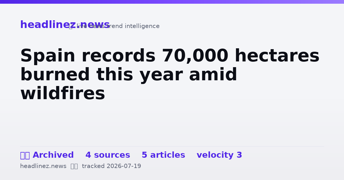 Visual summary for Spain records 70,000 hectares burned this year amid wildfires