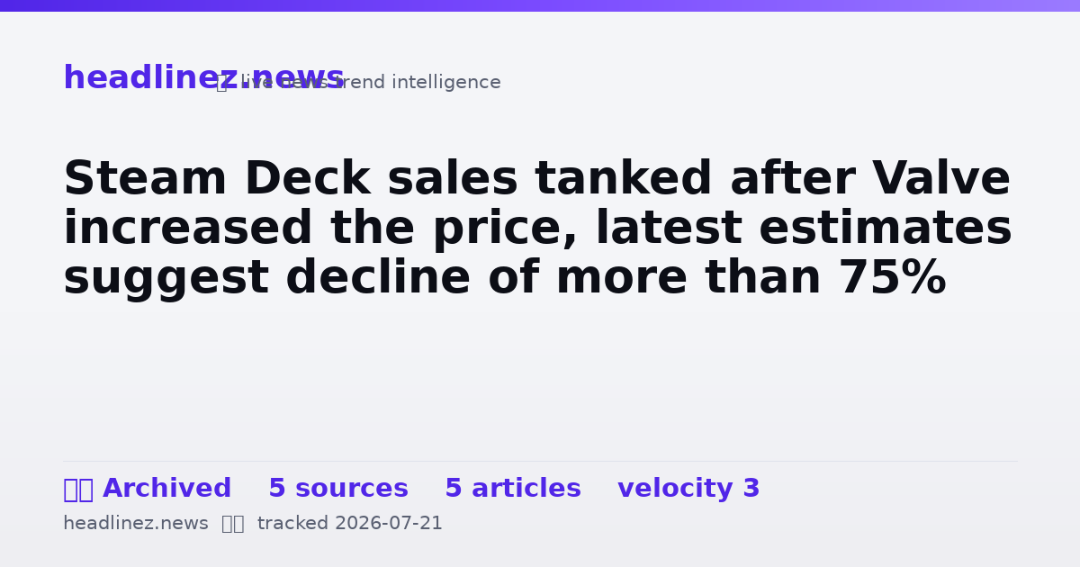 Visual summary for Steam Deck sales tanked after Valve increased the price, latest estimates suggest decline of more than 75%