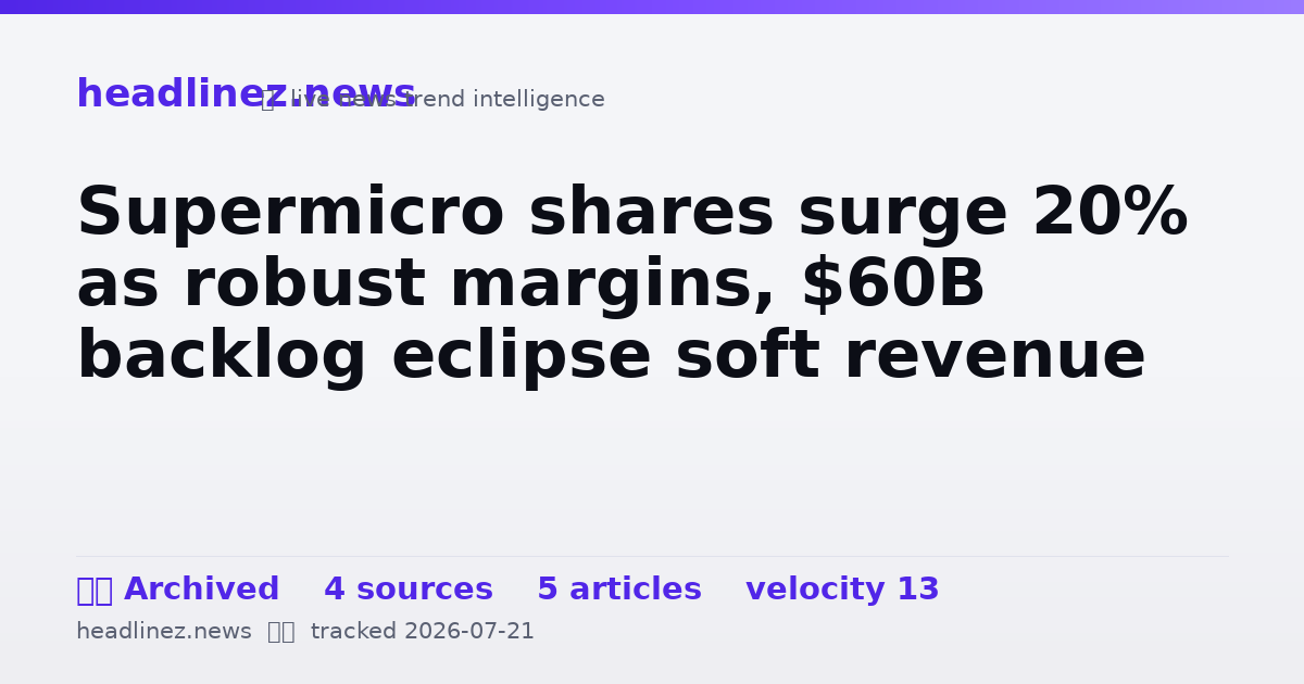 Visual summary for Supermicro shares surge 20% as robust margins, $60B backlog eclipse soft revenue