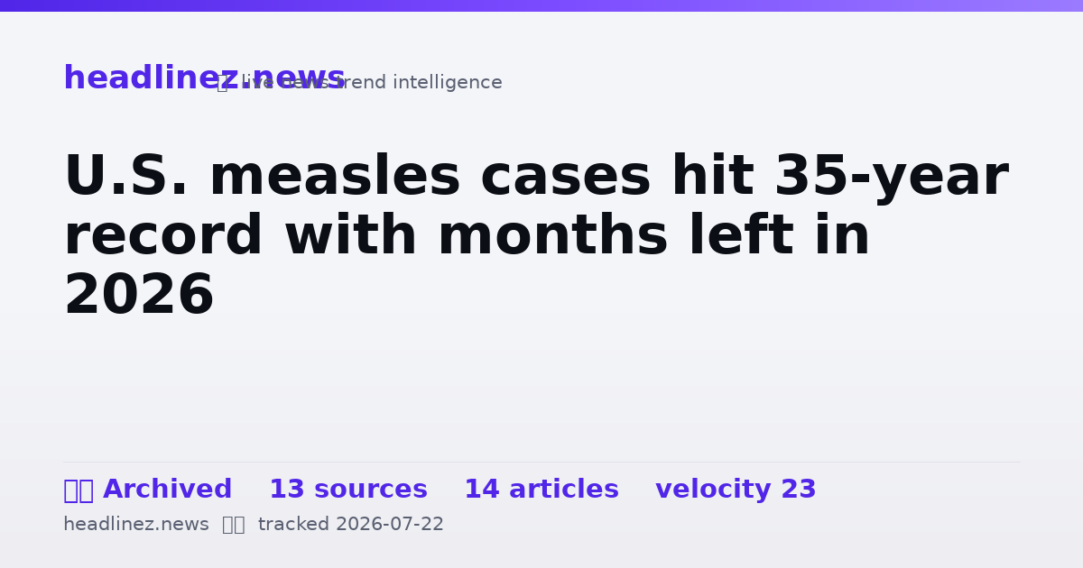 Visual summary for U.S. measles cases hit 35-year record with months left in 2026