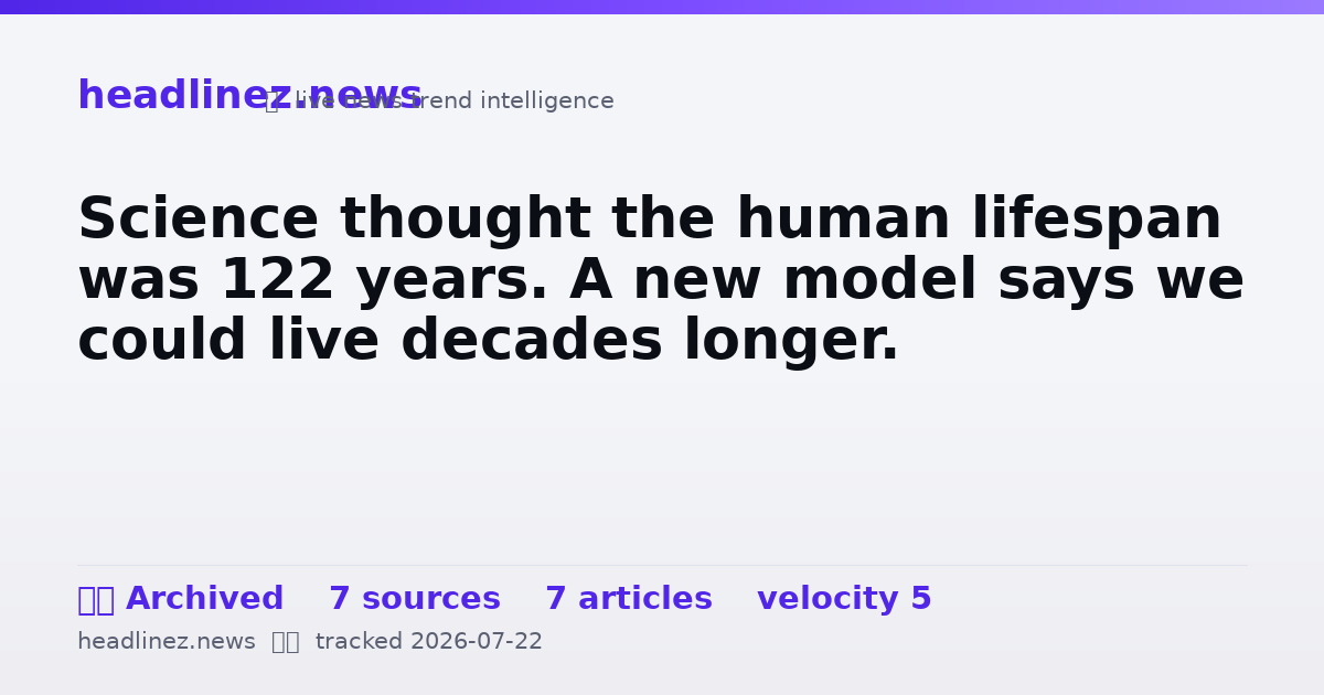 Visual summary for Science thought the human lifespan was 122 years. A new model says we could live decades longer.