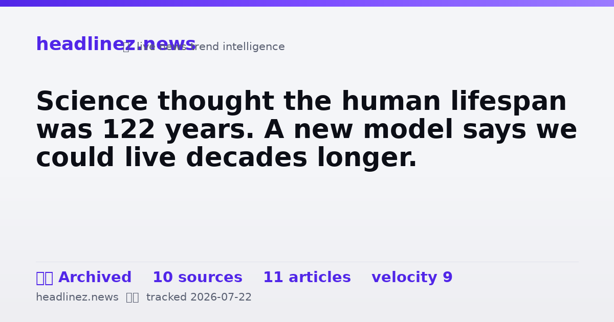 Visual summary for Science thought the human lifespan was 122 years. A new model says we could live decades longer.