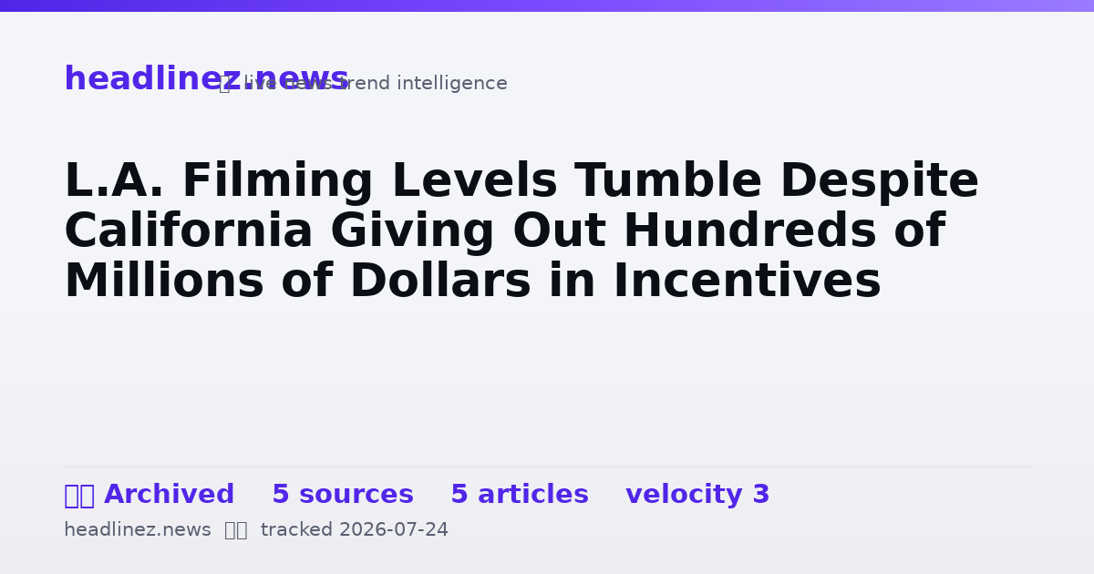 Visual summary for L.A. Filming Levels Tumble Despite California Giving Out Hundreds of Millions of Dollars in Incentives