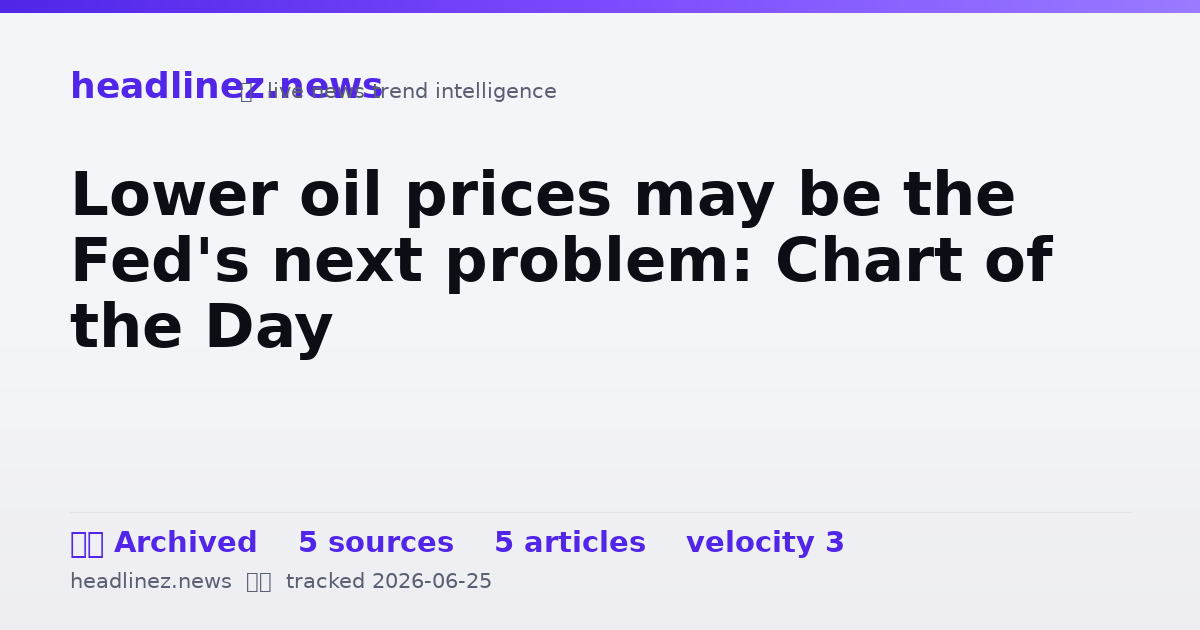 Visual summary for Lower oil prices may be the Fed's next problem: Chart of the Day