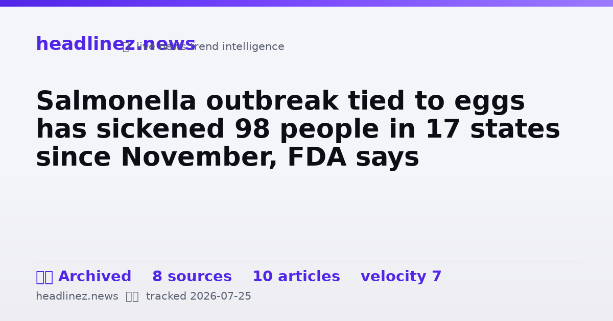 Visual summary for Salmonella outbreak tied to eggs has sickened 98 people in 17 states since November, FDA says