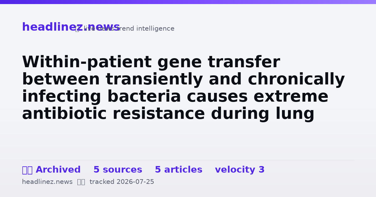 Visual summary for Within-patient gene transfer between transiently and chronically infecting bacteria causes extreme antibiotic resistance during lung infections