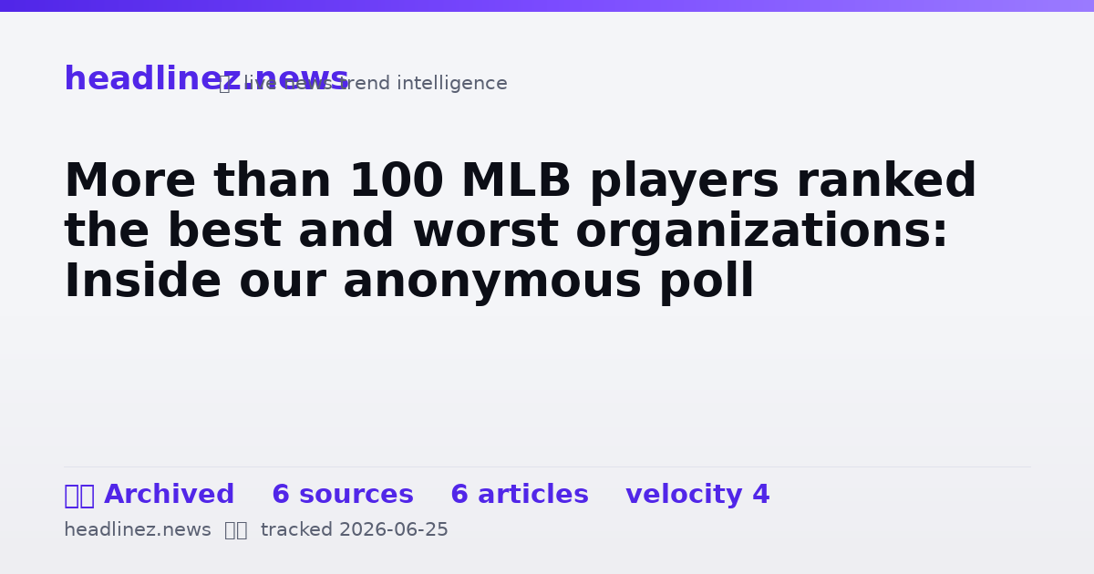 Visual summary for More than 100 MLB players ranked the best and worst organizations: Inside our anonymous poll