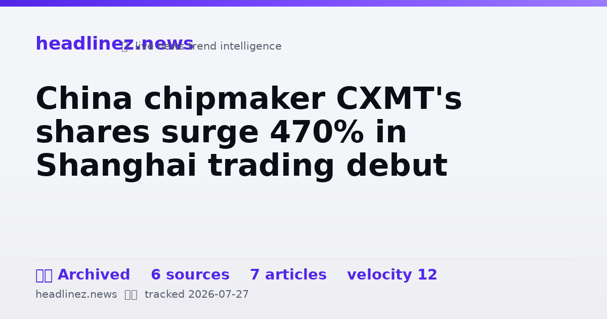 Visual summary for China chipmaker CXMT's shares surge 470% in Shanghai trading debut