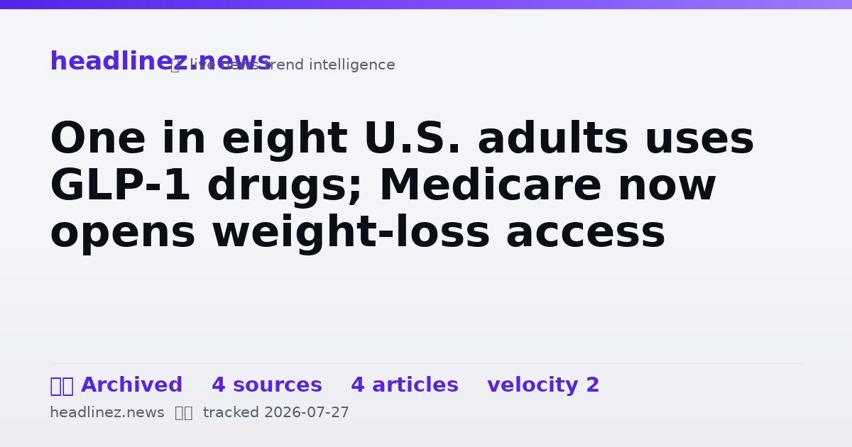 Visual summary for One in eight U.S. adults uses GLP-1 drugs; Medicare now opens weight-loss access