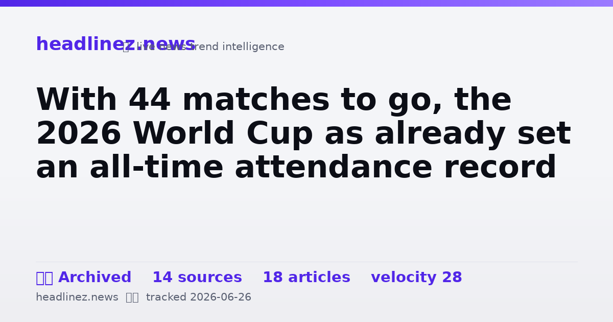 Visual summary for With 44 matches to go, the 2026 World Cup as already set an all-time attendance record