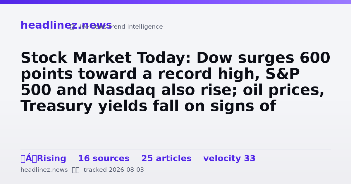Visual summary for Stock Market Today: Dow surges 600 points toward a record high, S&P 500 and Nasdaq also rise; oil prices, Treasury yields fall on signs of U.S.-Iran war de-escalation; Palantir earnings on tap
