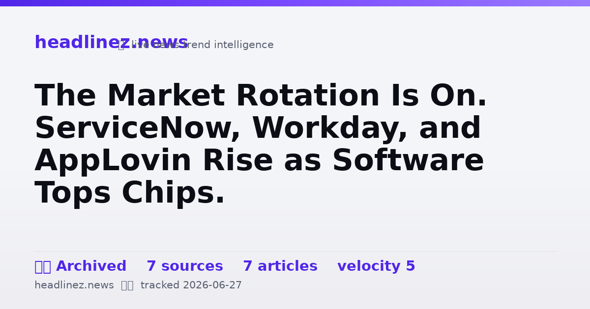 Visual summary for The Market Rotation Is On. ServiceNow, Workday, and AppLovin Rise as Software Tops Chips.