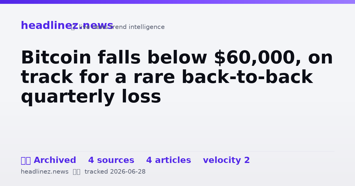 Visual summary for Bitcoin falls below $60,000, on track for a rare back-to-back quarterly loss