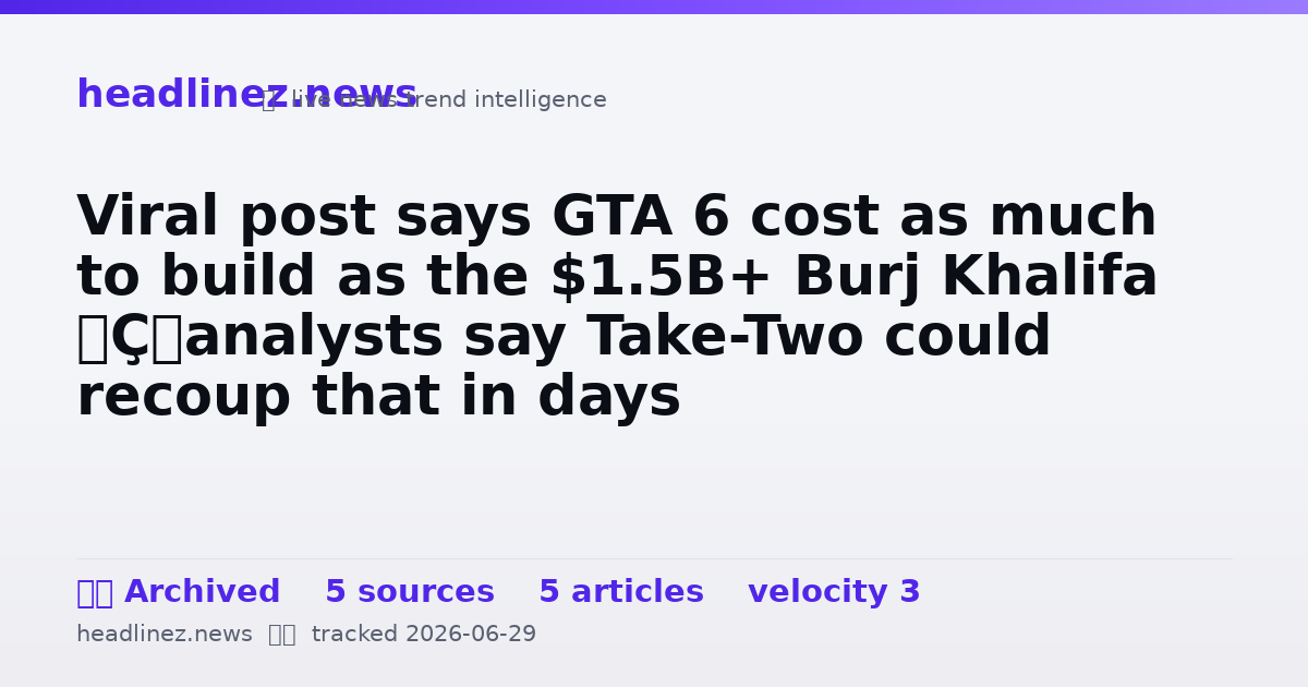 Visual summary for Viral post says GTA 6 cost as much to build as the $1.5B+ Burj Khalifa — analysts say Take-Two could recoup that in days