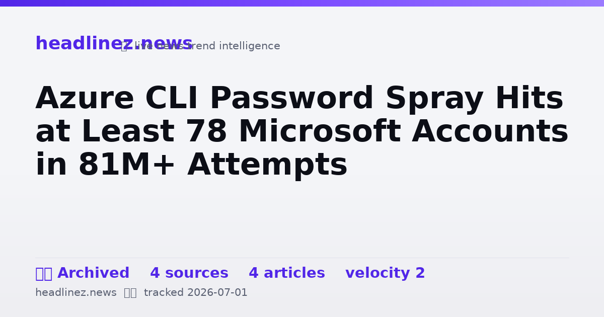 Visual summary for Azure CLI Password Spray Hits at Least 78 Microsoft Accounts in 81M+ Attempts