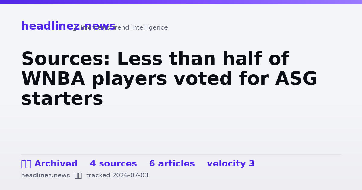 Visual summary for Sources: Less than half of WNBA players voted for ASG starters