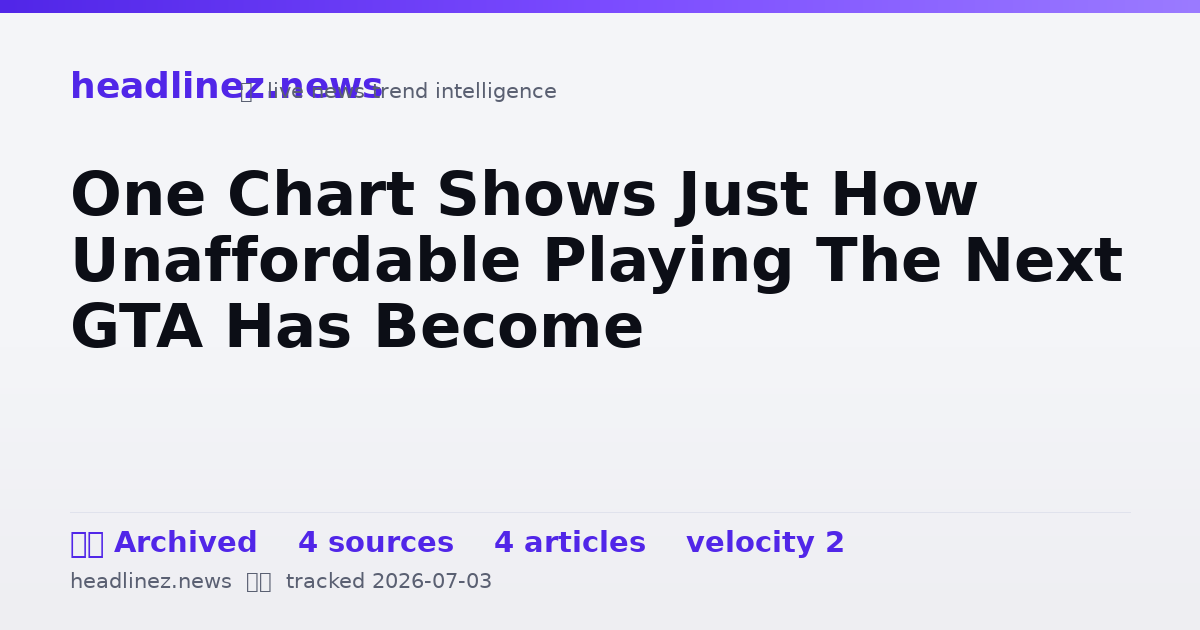 Visual summary for One Chart Shows Just How Unaffordable Playing The Next GTA Has Become
