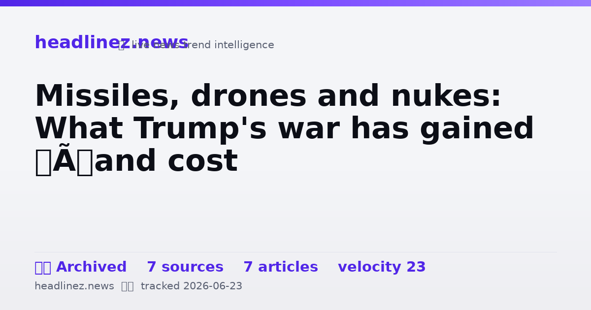Visual summary for Missiles, drones and nukes: What Trump's war has gained − and cost