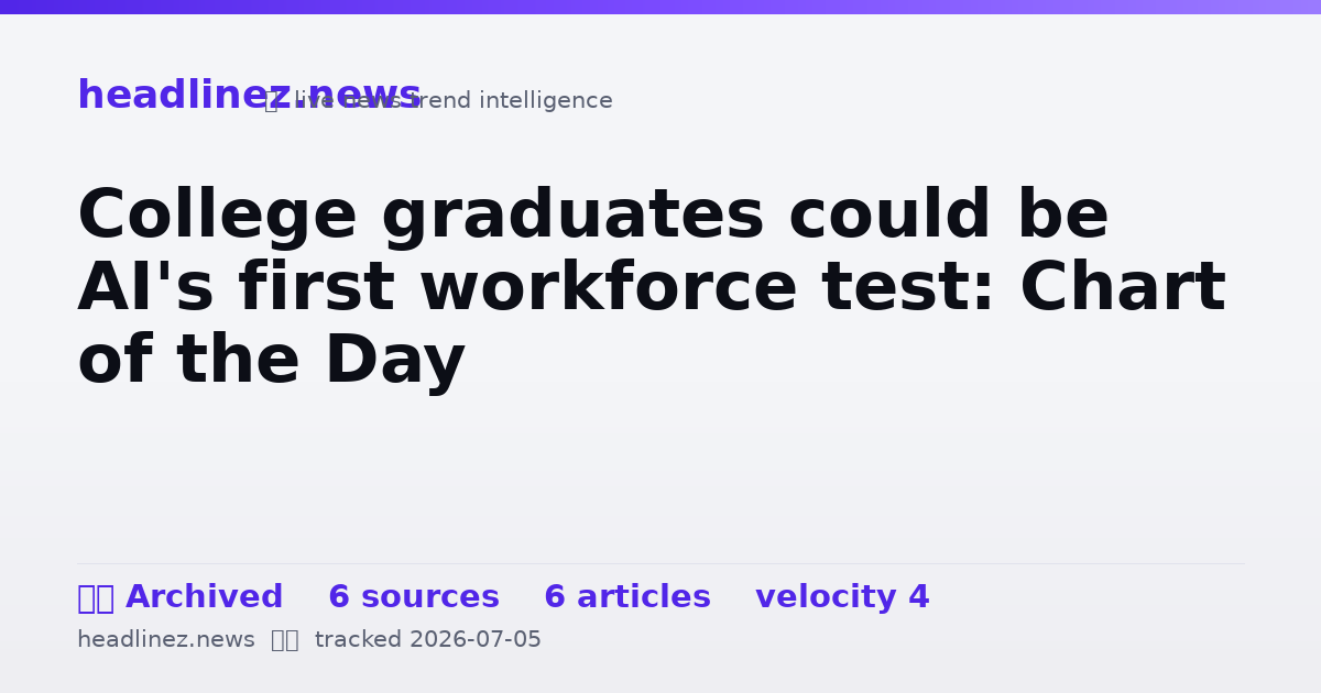 Visual summary for College graduates could be AI's first workforce test: Chart of the Day