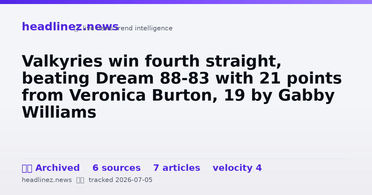 Visual summary for Valkyries win fourth straight, beating Dream 88-83 with 21 points from Veronica Burton, 19 by Gabby Williams