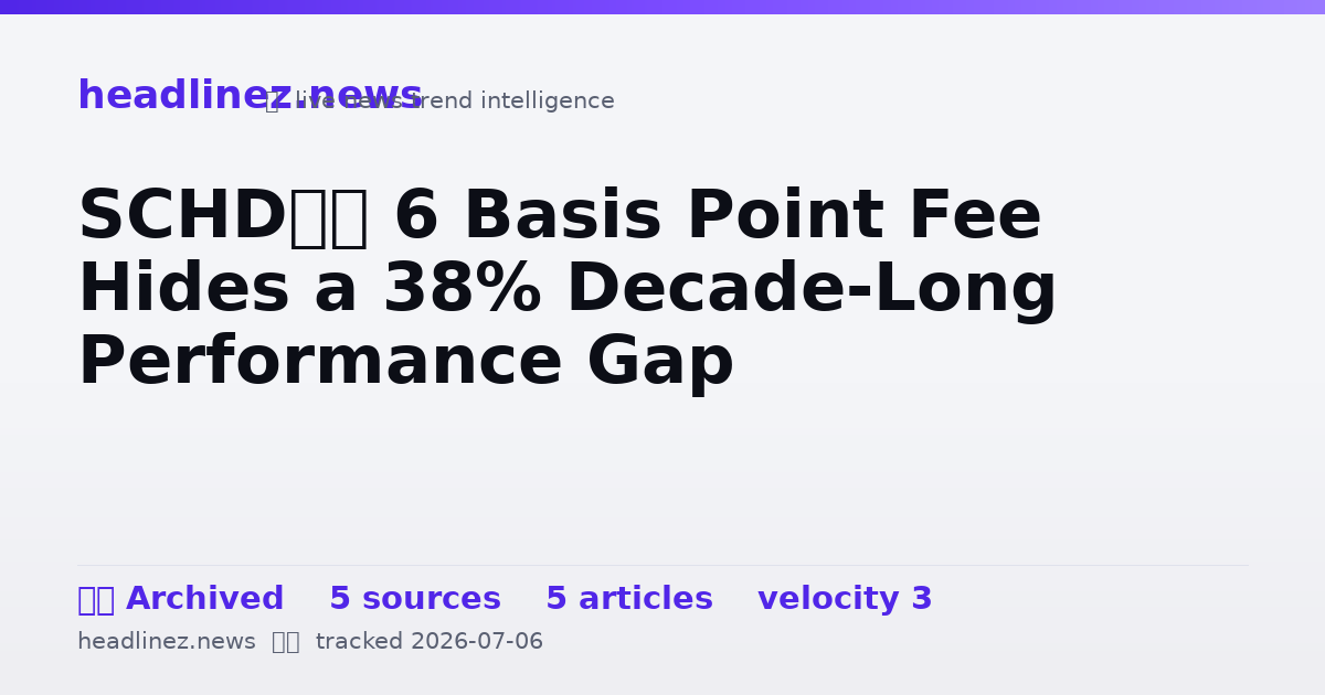 Visual summary for SCHD’s 6 Basis Point Fee Hides a 38% Decade-Long Performance Gap
