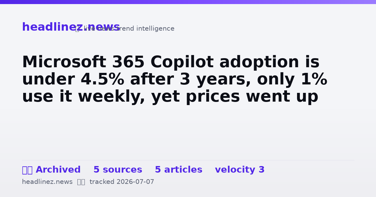 Visual summary for Microsoft 365 Copilot adoption is under 4.5% after 3 years, only 1% use it weekly, yet prices went up