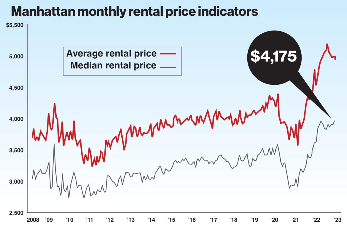 NYC Rent Shock: $3,200 for a Tiny Studio Missing a Must-Have Kitchen Feature