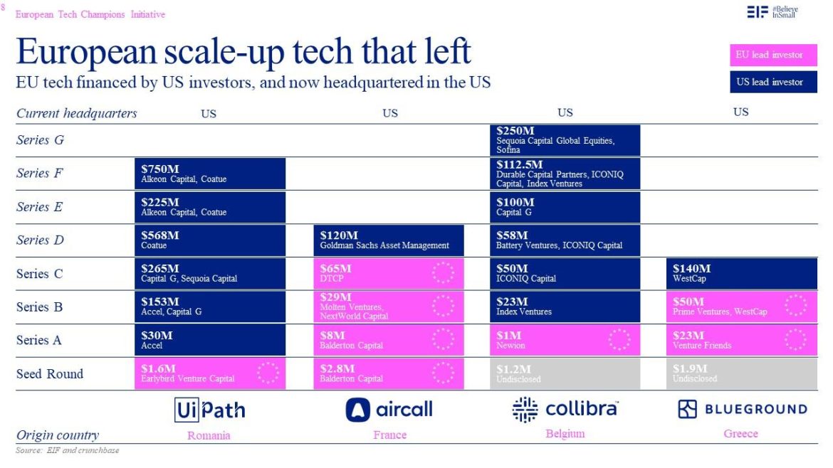 Founders Future: French VC Eyes US Expansion