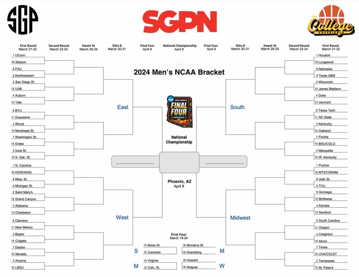 Women’s March Madness 2025: Printable Bracket & Sweet 16
