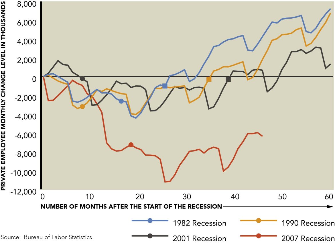 Virginia Job Market Surges: Employment Growth Continues