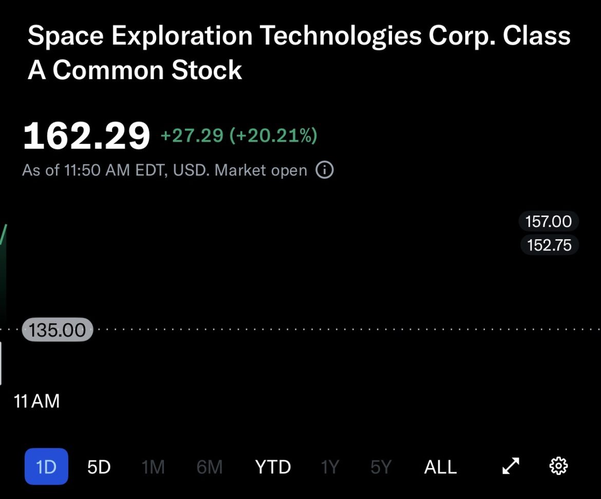 SpaceX Market Debut and Financial Performance